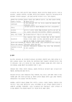 [전통문화]이탈리아의 음식문화-16