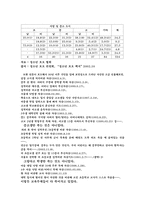 [청소년의 진학문제]청소년의 진학 문제-8