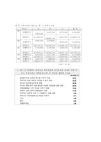[청소년의 진학문제]청소년의 진학 문제-11
