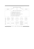 [지방자치]한국지방자치의 제도적 보장-3