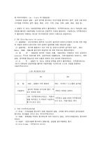 [공기업론] 이탈리아, 일본 그리고 한국의 공기업에 대해서-3