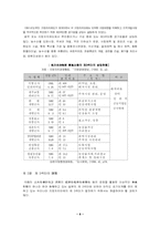 [공기업론] 제3섹터에 관한 연구-6
