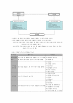 [재무자료분석] 제12장 채권등급평가와 재무정보-2