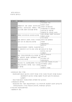 [재무자료분석] 제12장 채권등급평가와 재무정보-3