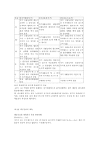 [재무자료분석] 제12장 채권등급평가와 재무정보-5
