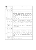 지방공사와 지방공단-9