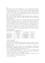 [공기업론] 각국의 공기업론- 이탈리아 일본 한국사례-7