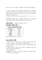 [공기업론] 각국의 공기업론-4