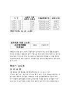[공기업론] 각국의 공기업론-6