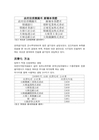 [공기업론] 각국의 공기업론-7