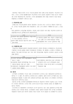 [공기업론] 공기업의 조직과 인사관리-6