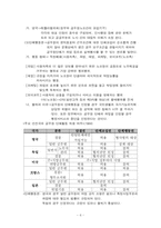 [공기업론] 공무원 노동기본권-6