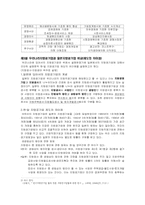 [공기업론] 지방공사와 지방공단-13