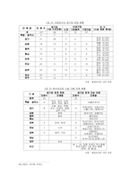 [공기업론] 지방직영공기업-20