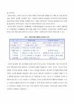[유통경제학] 농산물전자상거래의 현황과 활성화 방향-4