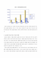 [유통경제학] 농산물전자상거래의 현황과 활성화 방향-5