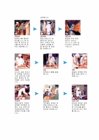 [유통경제학] 유통전략성공사례-4