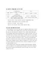 [유통경제학] 최저가화장품 `미샤` 유통구조 혁신을 통한 성공-6