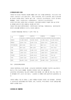 [유통경제학] 화장품유통의 문제점과 개선방안-7