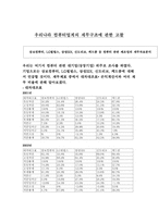 [재무분석] 우리나라 컴퓨터업계의 재무구조에 관한 고찰-1
