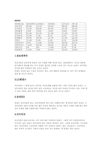 [재무분석] 우리나라 컴퓨터업계의 재무구조에 관한 고찰-2