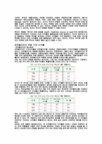 [재무자료분석] 제14장 포트폴리오 선택이론과 재무정보-2
