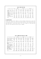 [사회문제론] 청소년자살에 관한 이론과 대처-10
