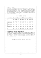 [사회문제론] 청소년자살에 관한 이론과 대처-11