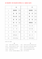 [인간관계] 첫인상에 대해서-9