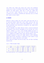 [사회문제론] 농촌노인복지의 문제점과 개선방안-7