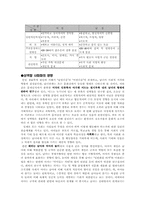 [여성문제] 기독교 관점에서 바라본 여성문제-9