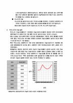 [자살문제] 생계형자살-4