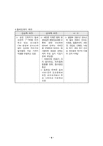[지역사회복지론] 전북 새만금사업에 대해서-8