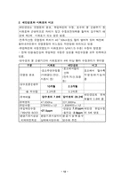 [지역사회복지론] 전북 새만금사업에 대해서-12