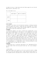[학교사회사업프로그램] 음주치료 프로그램-9
