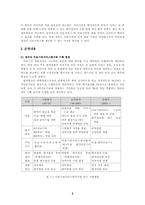 [병원경영] 의료기관서비스평가제도-2