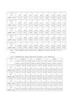 [의료보험론] Flat-Rate Premium Systems(평균률보험료체계)-10