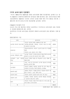 [비교유아교육론] 미국의 보육제도-9