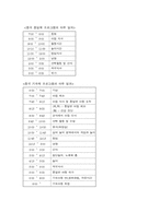 [비교유아교육론] 중국의보육제도-4