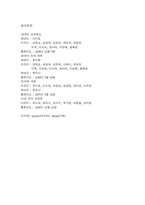 [비교유아교육론] 중국의보육제도-5