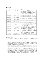 [유아교육과정] 이화여자대학교 부속유치원교육과정-3