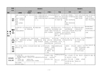 세계유아교육제도 비교-3