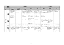 세계유아교육제도 비교-4