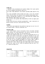 [유아교육과정] 상호작용이론에 기초한 유아교육과정-1