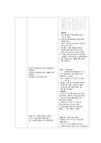 [유아교육과정] 상호작용이론에 기초한 유아교육과정-3