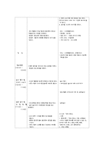[유아교육과정] 상호작용이론에 기초한 유아교육과정-4