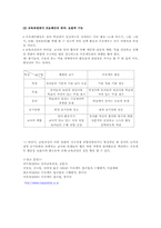 [유아교육과정] 프로젝트접근법-5