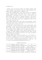 [공기업론] 제3섹터 공기업-2