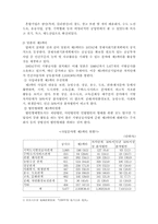 [공기업론] 제3섹터 공기업-5