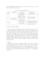 [공기업론] 제3섹터 공기업-7